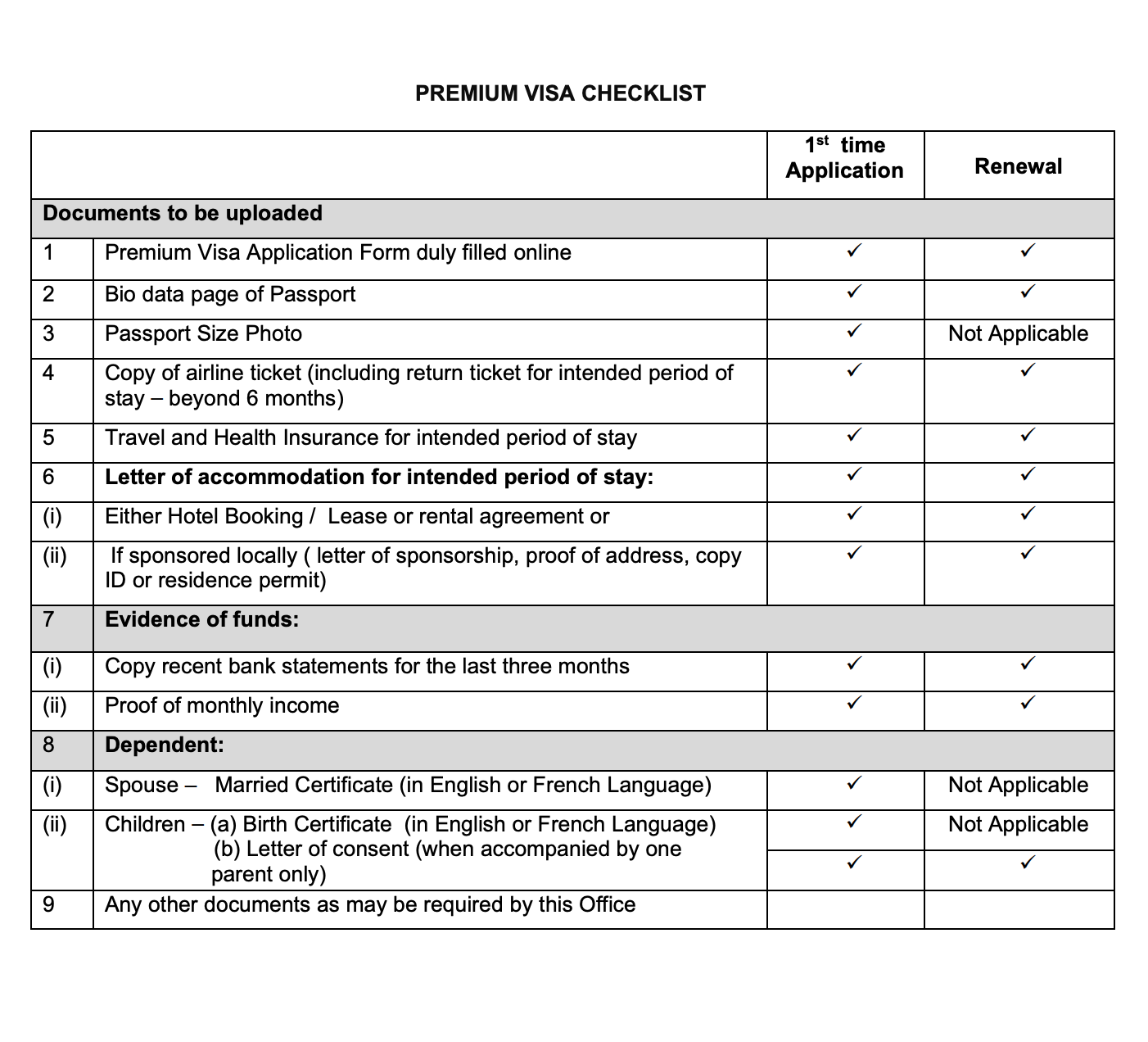 apply for Premium Visa Mauritius Checklist, List of things to prepare to apply for Mauritius premium Visa